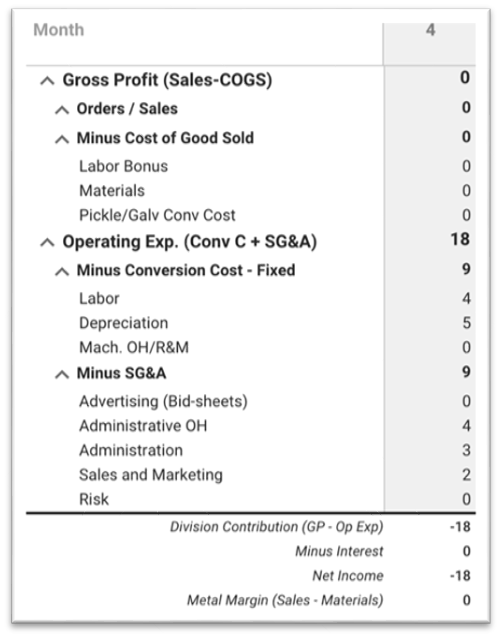 Income Statement Exercise Steeluniversity 0946